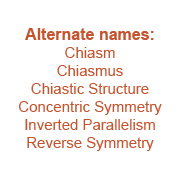 Alternative Names for Chiasms